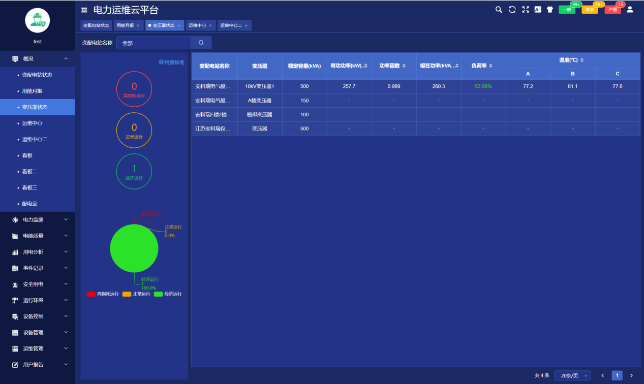 变电所运维可以实现一些什么功能,8e971c8a5eb2c53d13541a94e537a2a,第4张