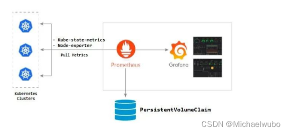 rancher和k8s接口地址，Kubernetes监控体系，cAdvisor和kube-state-metrics 与 metrics-server,第4张