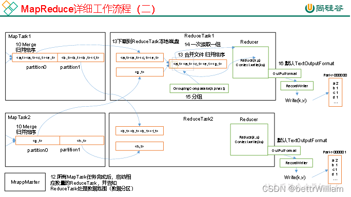 hadoop期末复习,第11张