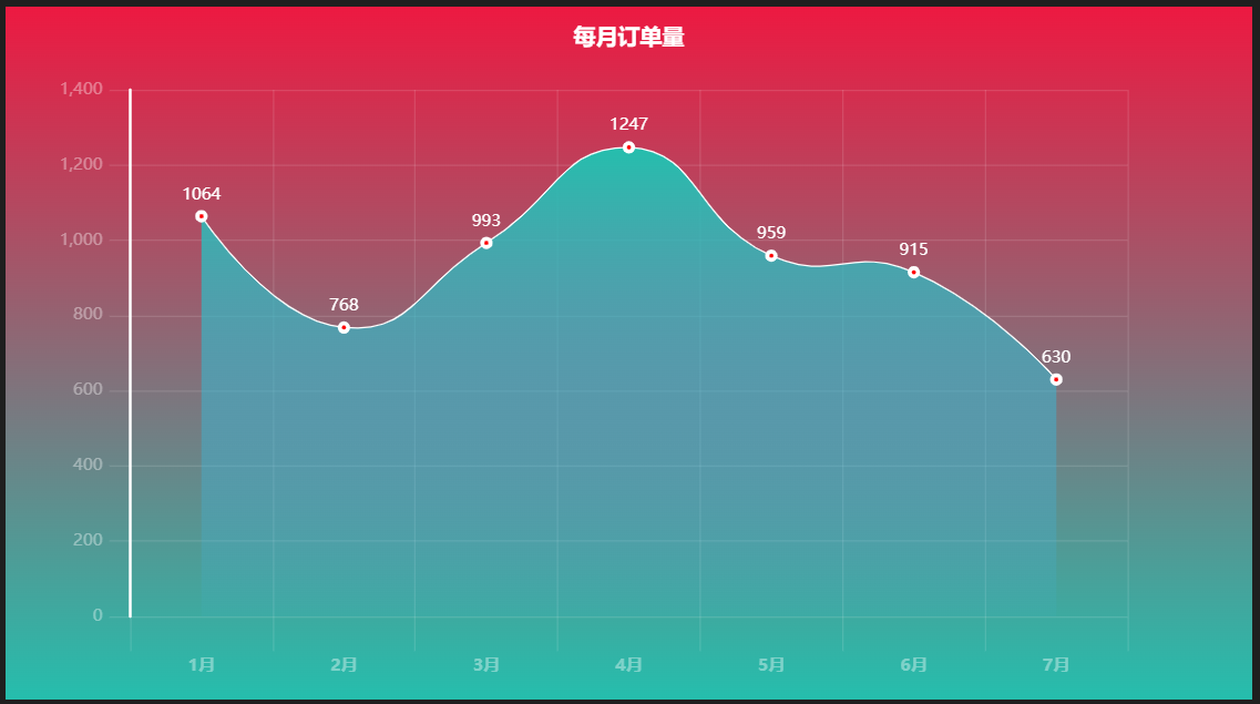 大数据分析——某电商平台药品销售数据分析,第23张