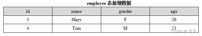 大数据编程实验三：SparkSQL编程,在这里插入图片描述,第2张