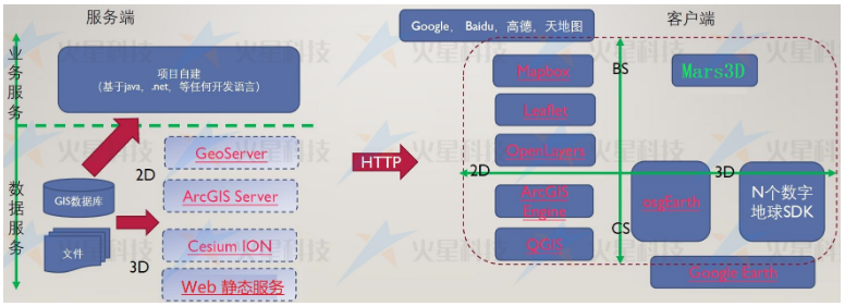 猿创征文｜GISER开发者必备高能武器库,第18张