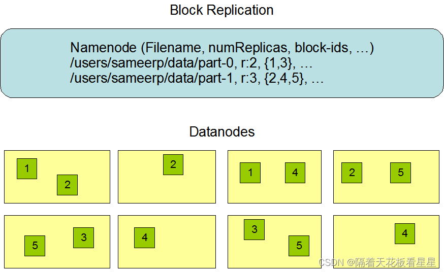 Hadoop-HDFS概览,第5张