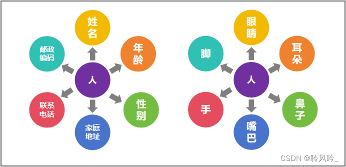 数据结构初探：揭开数据结构奥秘,在这里插入图片描述,第4张