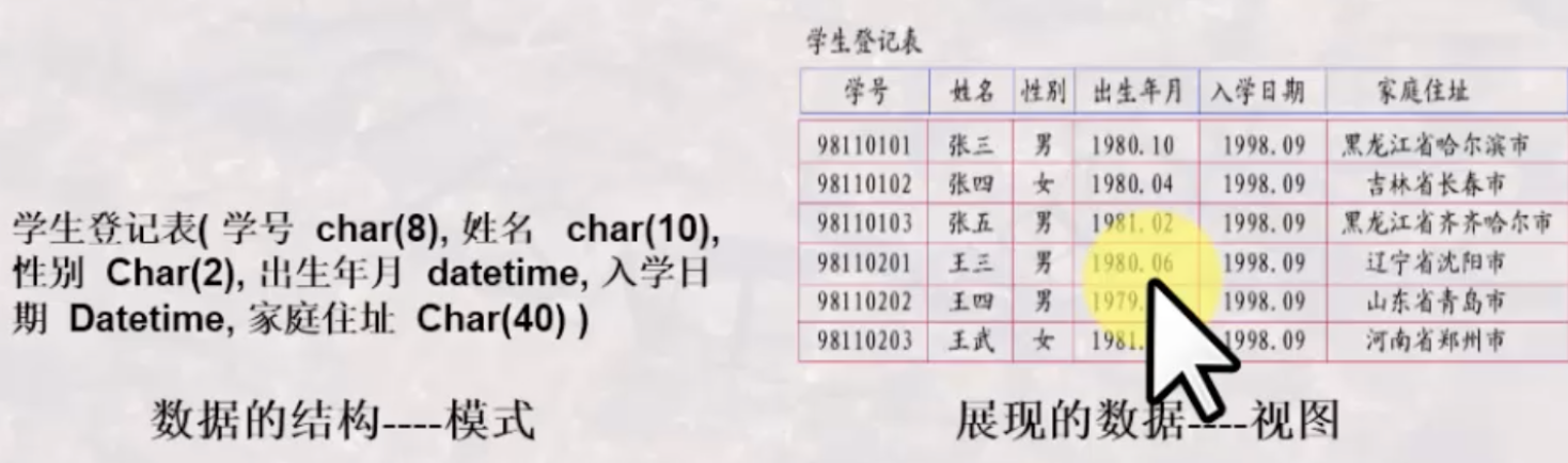 数据库系统-关系模式,在这里插入图片描述,第2张