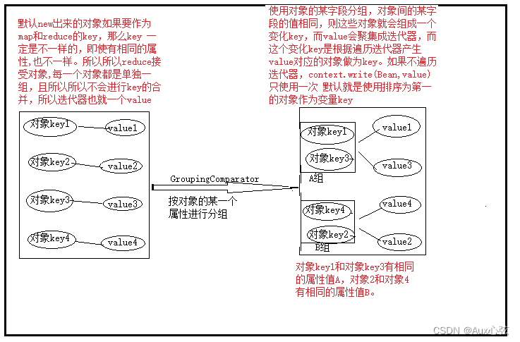 Hadoop-MapReduce排序(超级详细),第5张