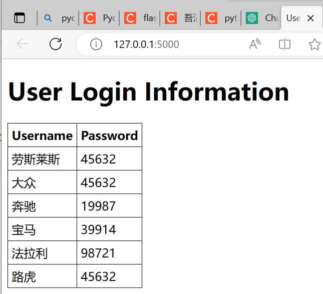 将网页数据读入数据库+将数据库数据读出到网页——基于python flask实现网页与数据库的交互连接【全网最全】,第4张