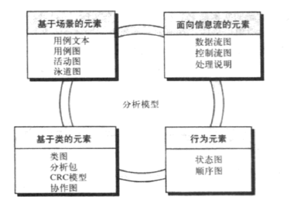 软件工程期末复习+数据仓库ETL,第7张