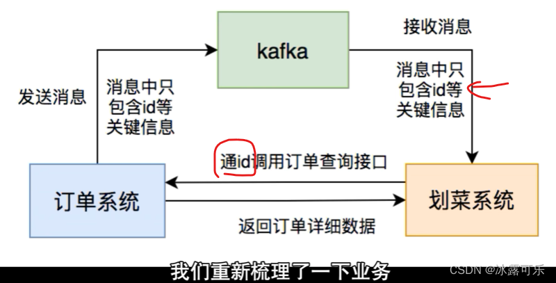 处理大数据的基础架构，OLTP和OLAP的区别，数据库与Hadoop、Spark、Hive和Flink大数据技术,在这里插入图片描述,第70张