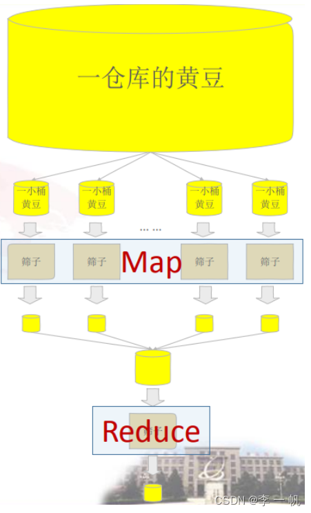 Hive基础,第4张