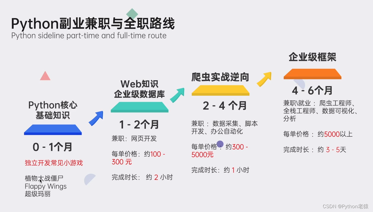 大数据难学还是java难学,大数据学java还是c语言,在这里插入图片描述,第12张