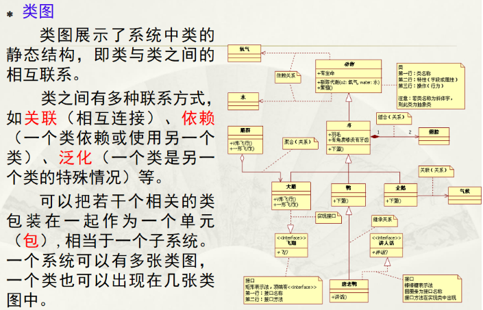 软件工程期末复习+数据仓库ETL,第33张