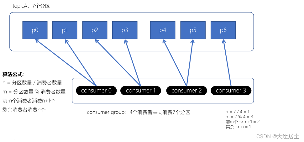 Kafka入门到精通,在这里插入图片描述,第31张