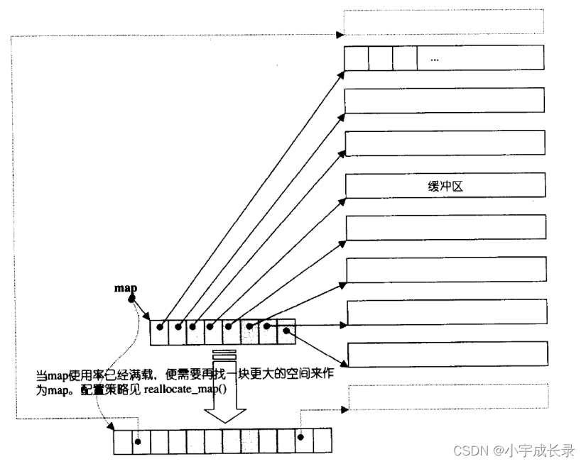 C++:stack、queue、priority,在这里插入图片描述,第7张