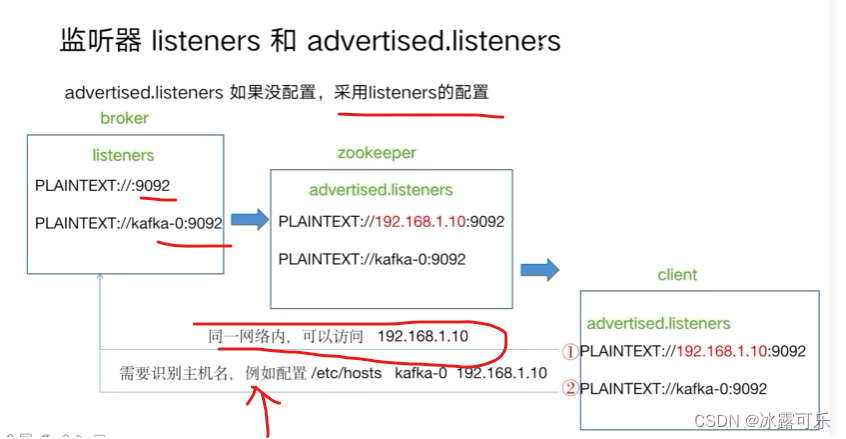 处理大数据的基础架构，OLTP和OLAP的区别，数据库与Hadoop、Spark、Hive和Flink大数据技术,在这里插入图片描述,第32张