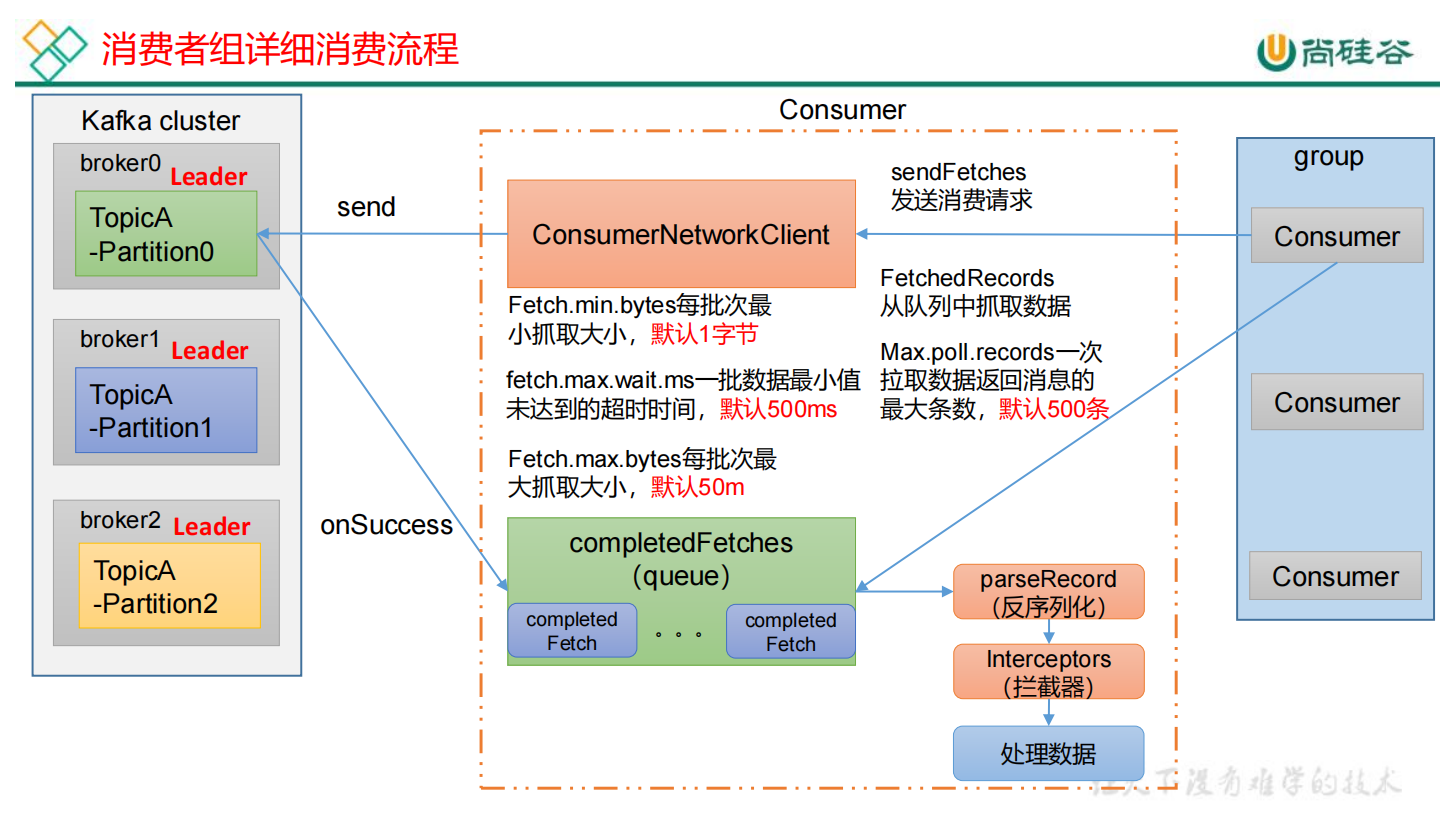 大数据技术之Kafka——Kafka入门,第40张