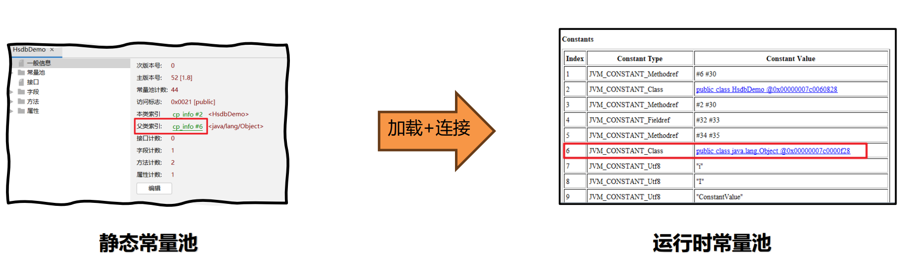 JVM之java内存区域[2]（堆、方法区、直接内存）,在这里插入图片描述,第7张