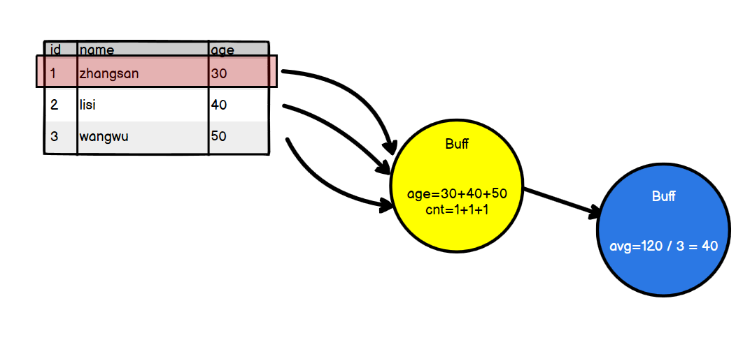 SparkSQL,第13张