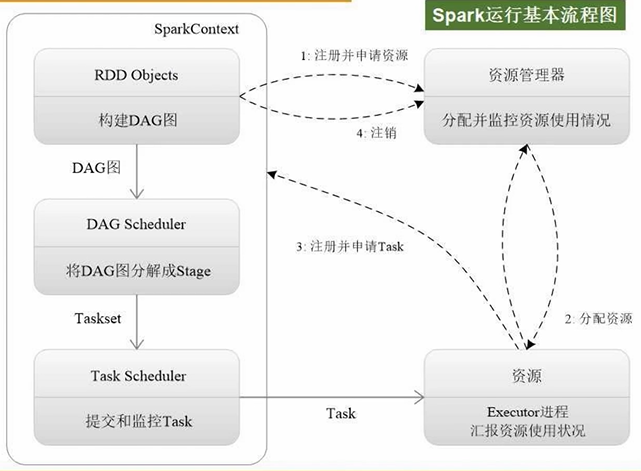 【1-3章】Spark编程基础(Python版),第18张