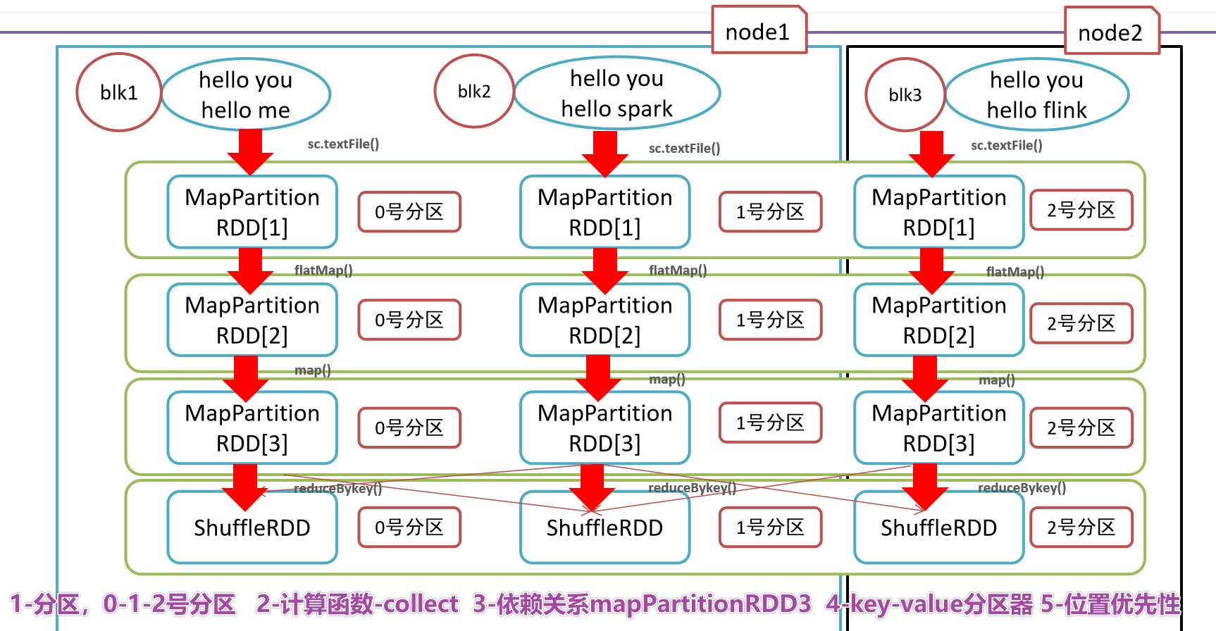 Python大数据之PySpark(五)RDD详解,image-20210910184213145,第10张