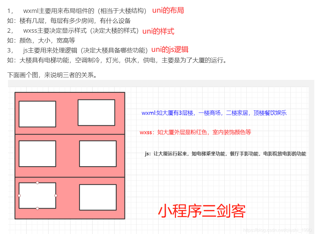 2023年最新最全uniapp入门学习，零基础入门uniapp到实战项目，unicloud数据后台快速打造uniapp小程序项目,第52张