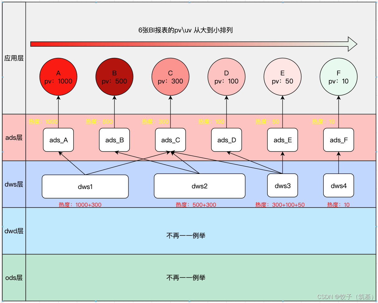 数据仓库表级血缘应用,在这里插入图片描述,第4张