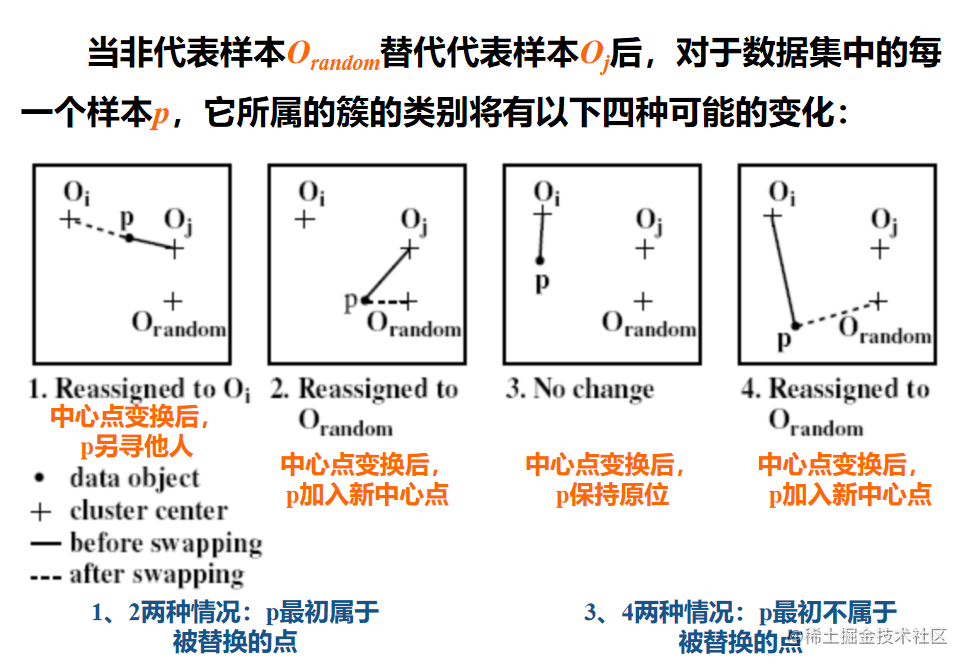 大数据---聚类分析概述及聚类评估,image.png,第7张