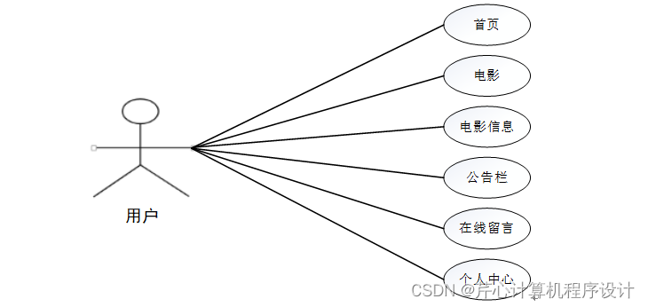 计算机毕业设计springboot基于Hadoop平台的电影推荐系统541039【附源码+数据库+部署+LW】,第2张