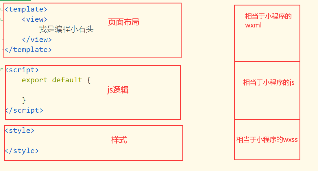 2023年最新最全uniapp入门学习，零基础入门uniapp到实战项目，unicloud数据后台快速打造uniapp小程序项目,第51张