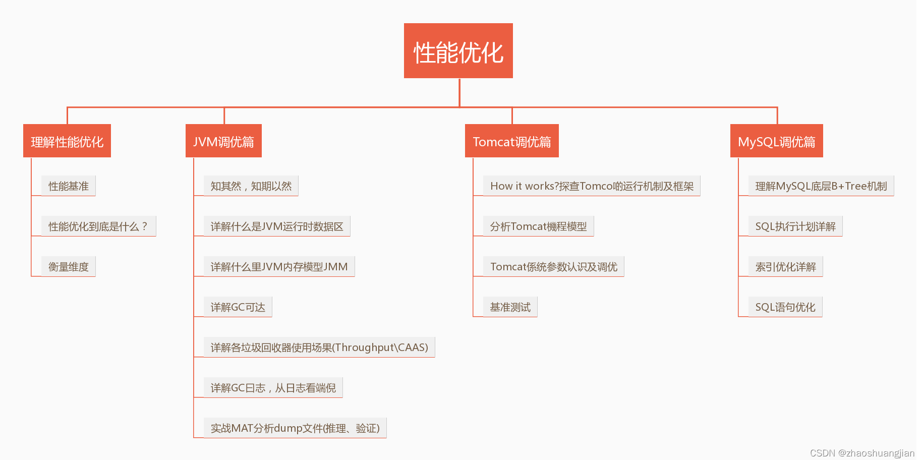 史上最全最详细的Java架构师成长路径图，程序员必备,在这里插入图片描述,第6张