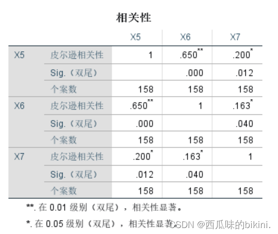 【学习记录】SPSS问卷调查表分析法,在这里插入图片描述,第16张