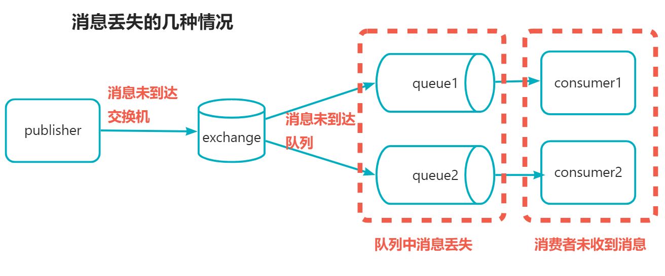 消息队列高频面试题[2023版本(包括RabbitMQ和RocketMQ 和 Kafka)],第2张