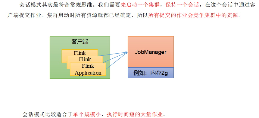 flink1.17部署模式和部署方法,在这里插入图片描述,第1张