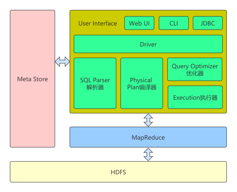 Hive数据仓库简介,image-20230321144855210,第6张