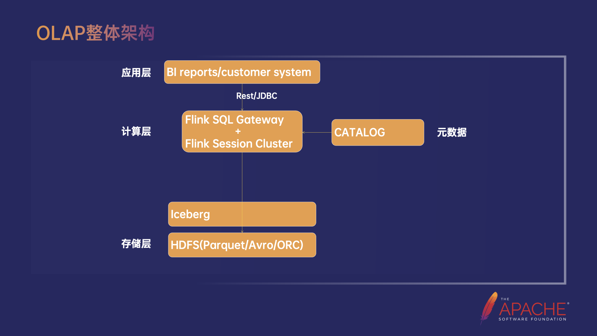 基于 Flink 构建实时数据湖的实践,第9张