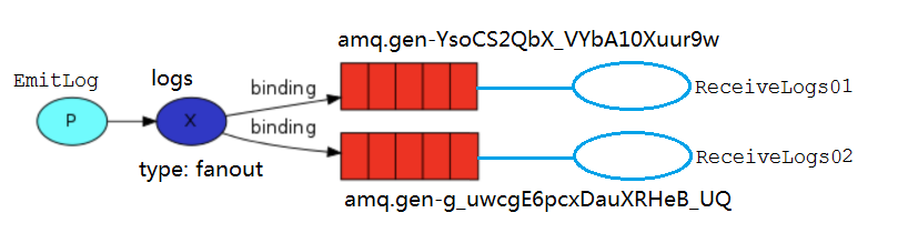 RabbitMq 交换机（四）,第6张