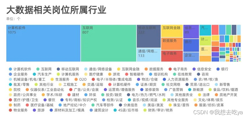 数据预处理的方法有哪些？,在这里插入图片描述,第7张