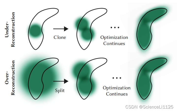 3D Gaussian Splatting：用于实时的辐射场渲染,在这里插入图片描述,第10张