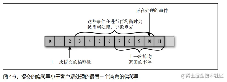 一文详细解析kafka：消费者,第4张