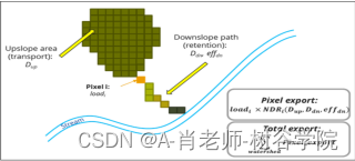 InVEST模型| 软件安装与固碳模块的使用,第17张