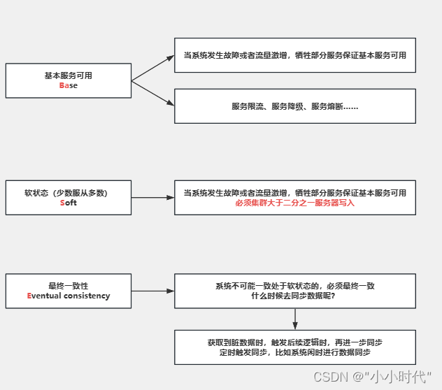 Zookeeper,第3张