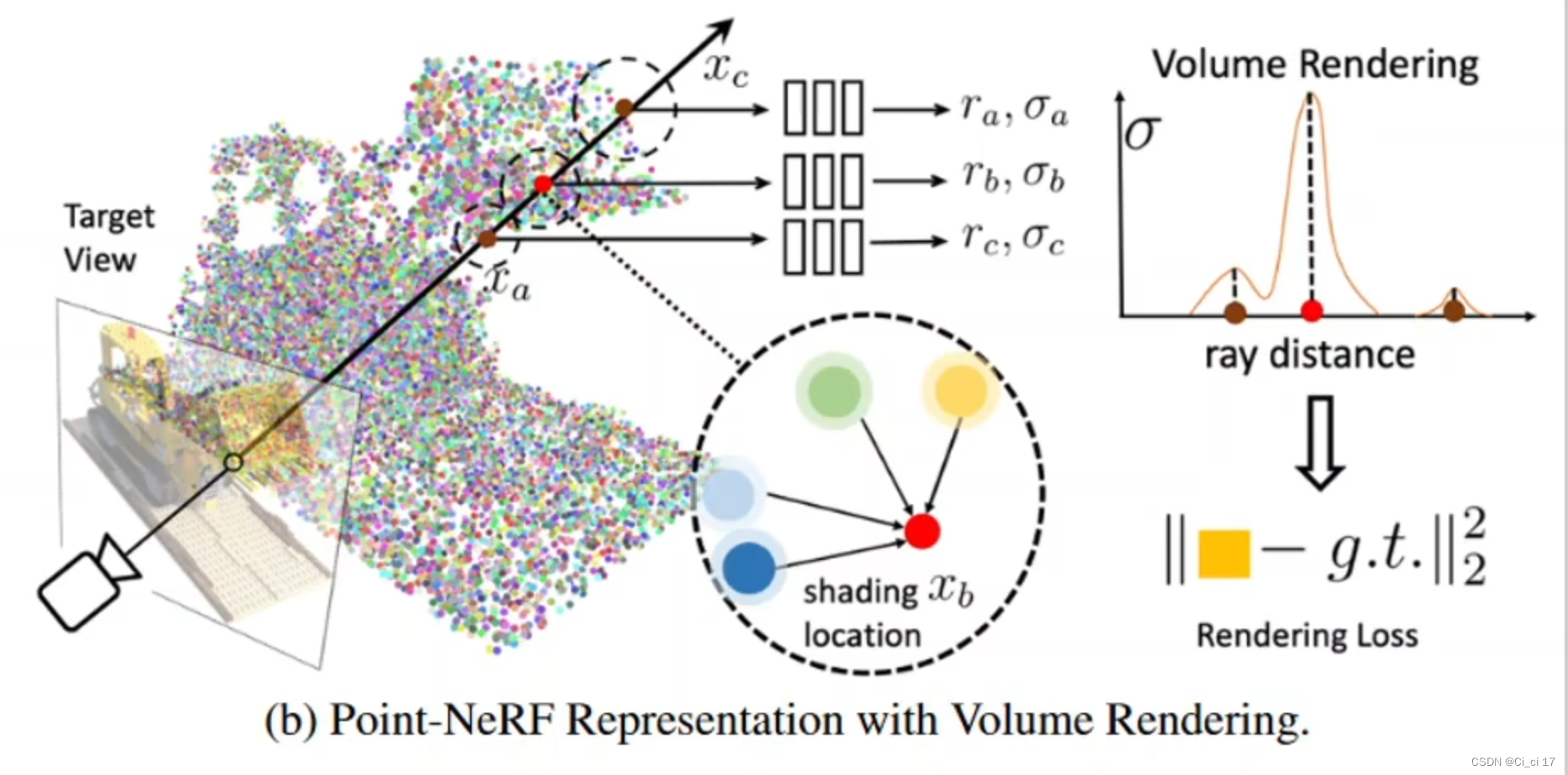 打败一切NeRF！ 3D Gaussian Splatting 的 简单入门知识,在这里插入图片描述,第2张