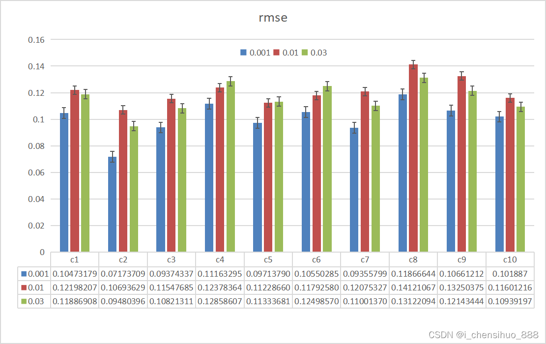 联邦学习算法介绍-FedAvg详细案例-Python代码获取,在这里插入图片描述,第8张