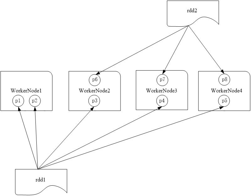 spark：RDD编程（Python版）,在这里插入图片描述,第15张