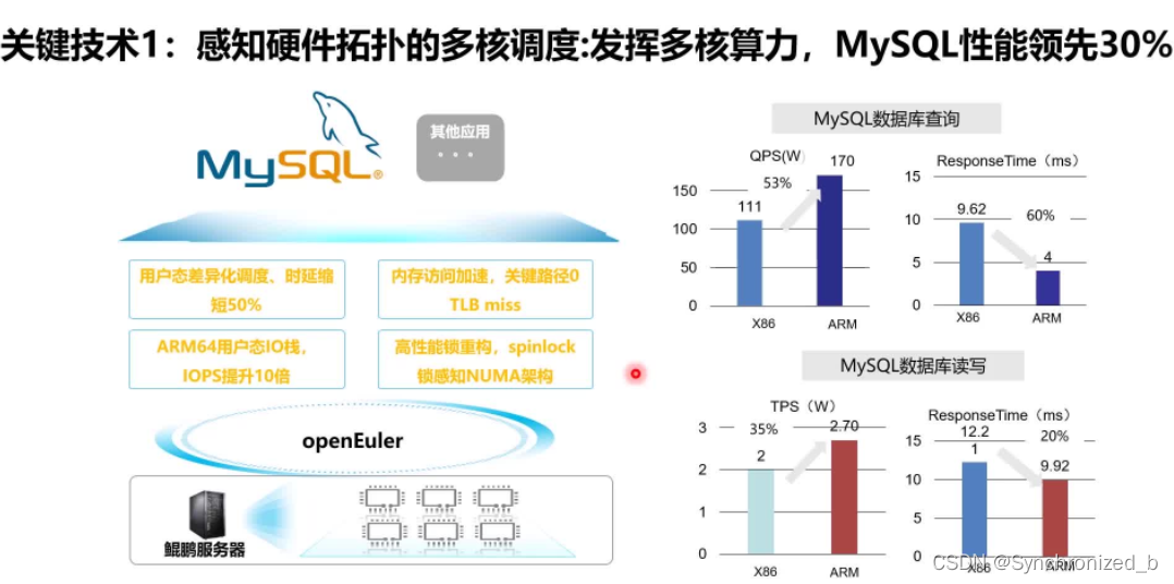 OpenEuler安装保姆级教程 | 附可视化界面,在这里插入图片描述,第3张