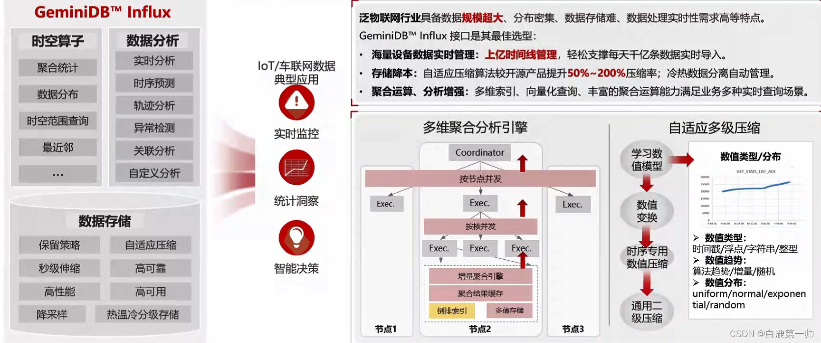 云原生分布式多模架构：华为云多模数据库 GeminiDB 架构与应用实践,在这里插入图片描述,第24张