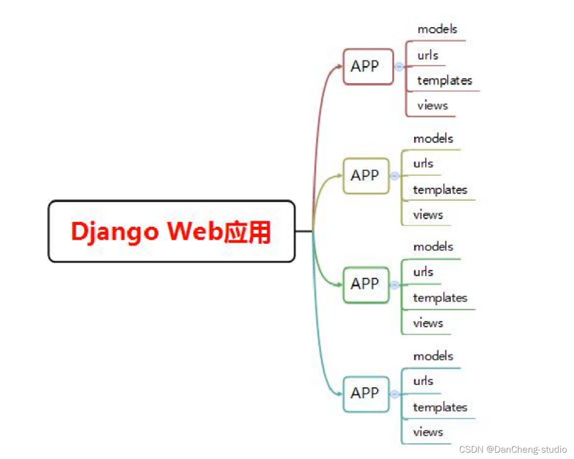 大数据毕设分享 基于情感分析的网络舆情热点分析系统,在这里插入图片描述,第3张