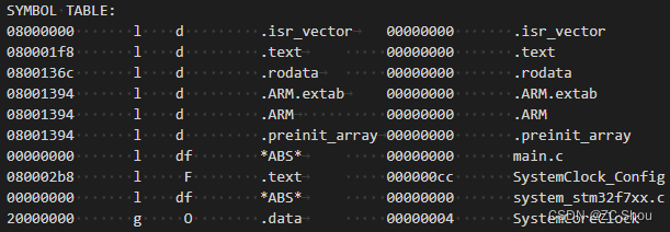 编译工具链 之四 ARM-MDK、IAR、GCC 的 .MAP 文件、.LST 文件,在这里插入图片描述,第18张