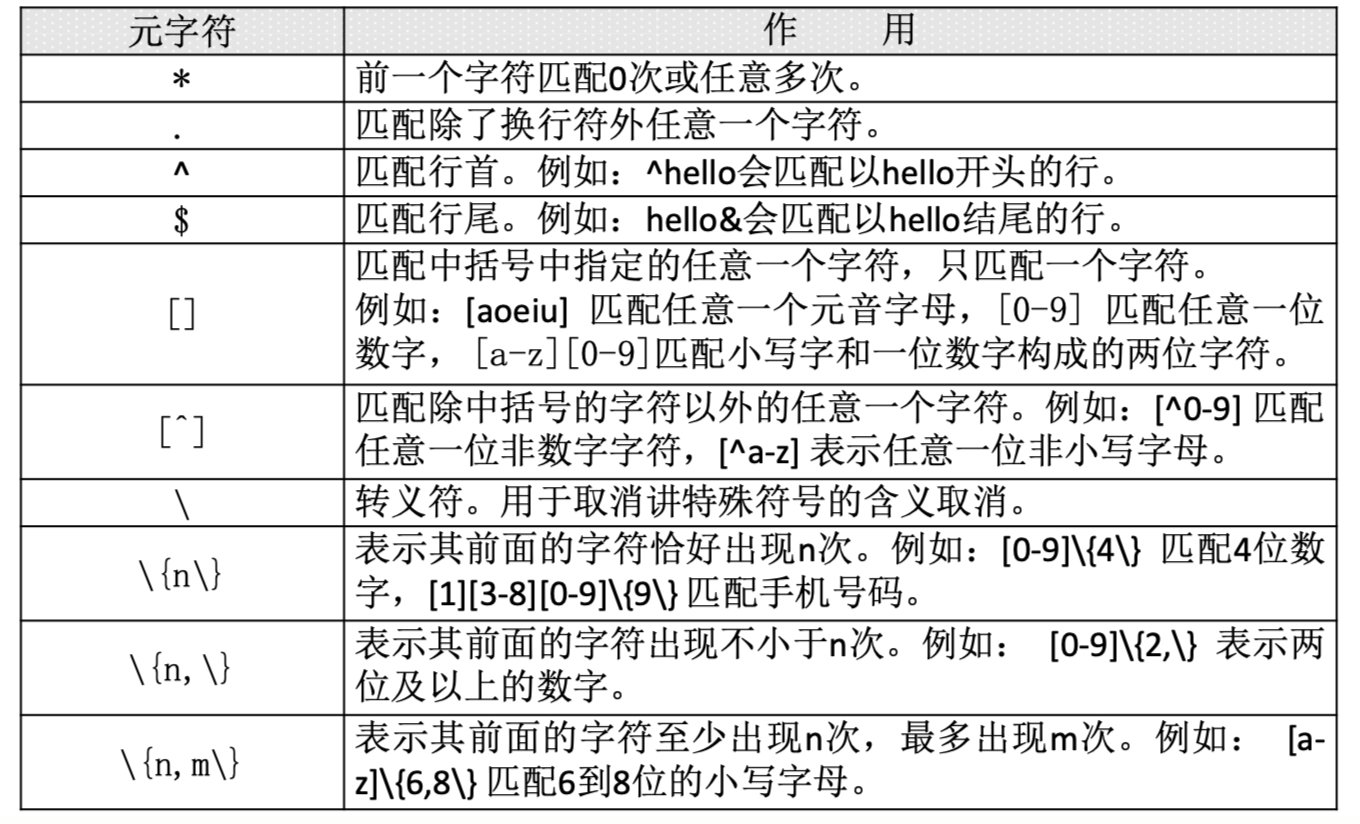 Linux 命令大全（看这一篇就足够）,7ab4f88e6ad6f6901480cc01686246da.png,第10张