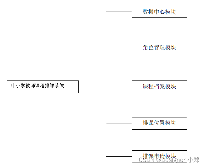 【开源】基于JAVA+Vue+SpringBoot的中小学教师课程排课系统,在这里插入图片描述,第2张